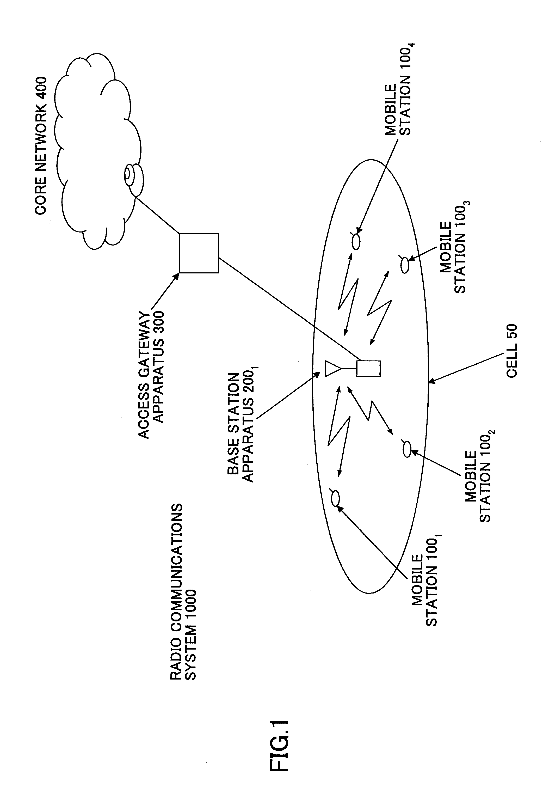 Base station apparatus, mobile station, and communications control method