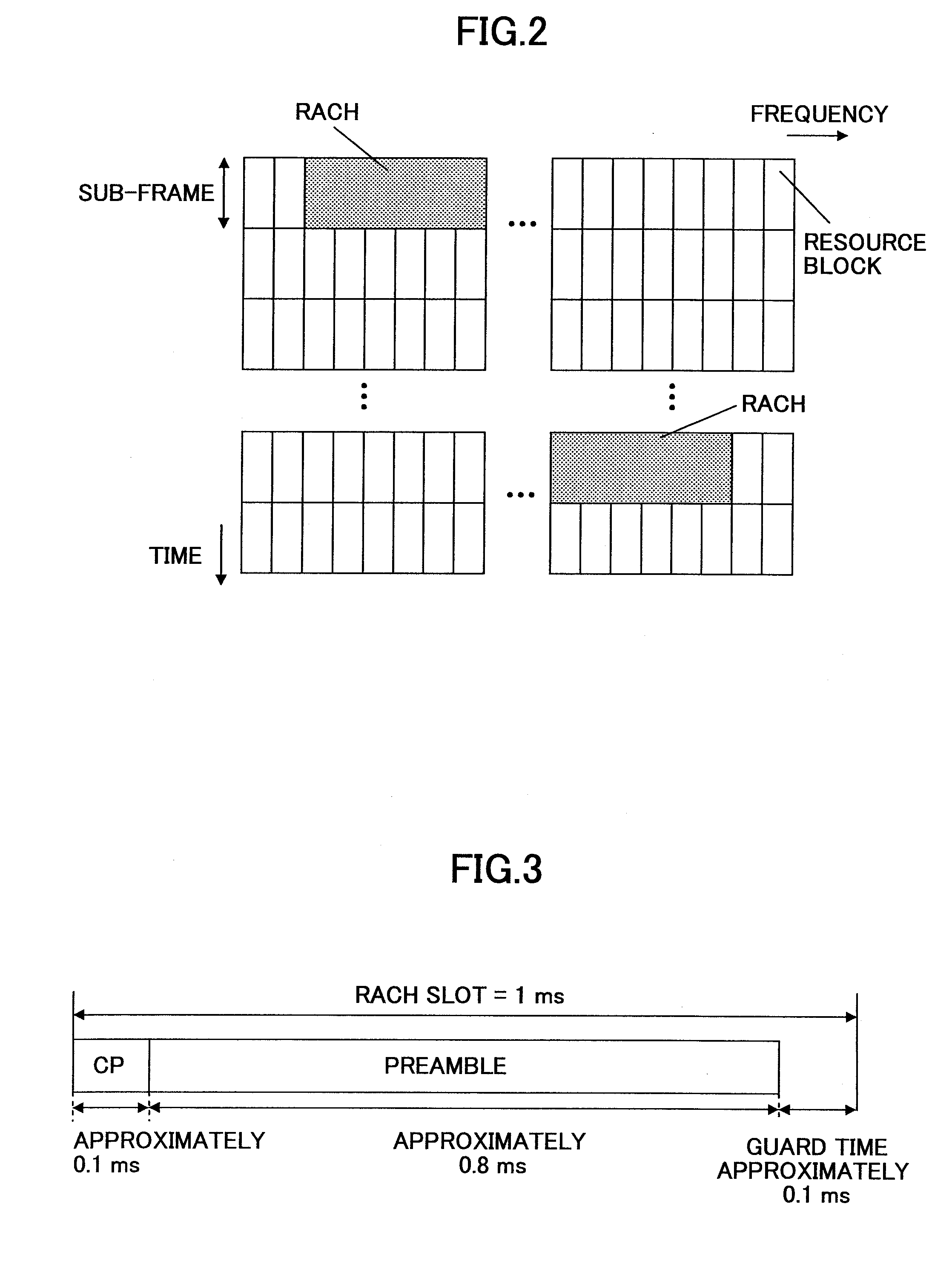 Base station apparatus, mobile station, and communications control method