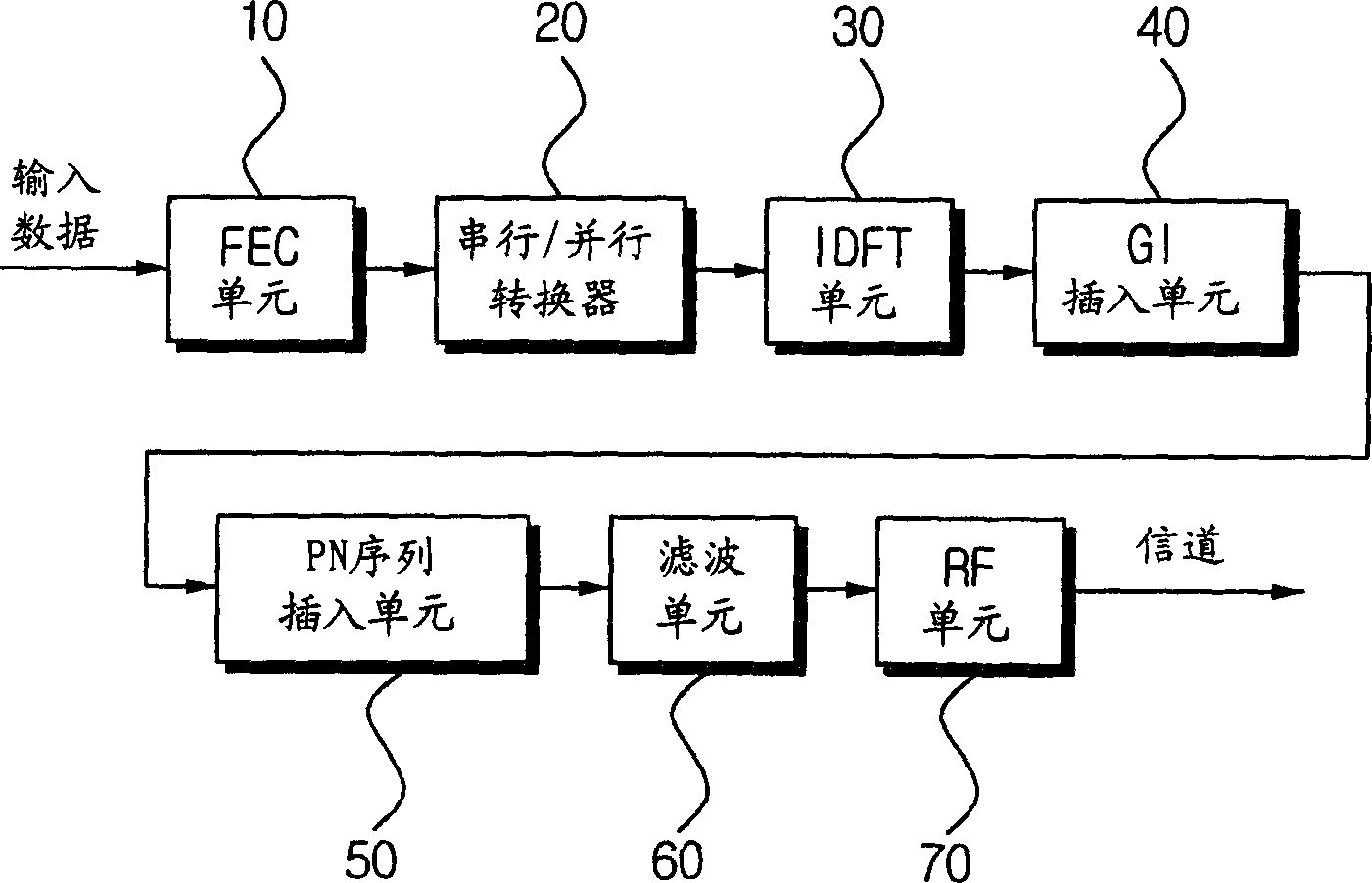 OFDM transmitter and method for inserting pilot frequency into OFDM signal
