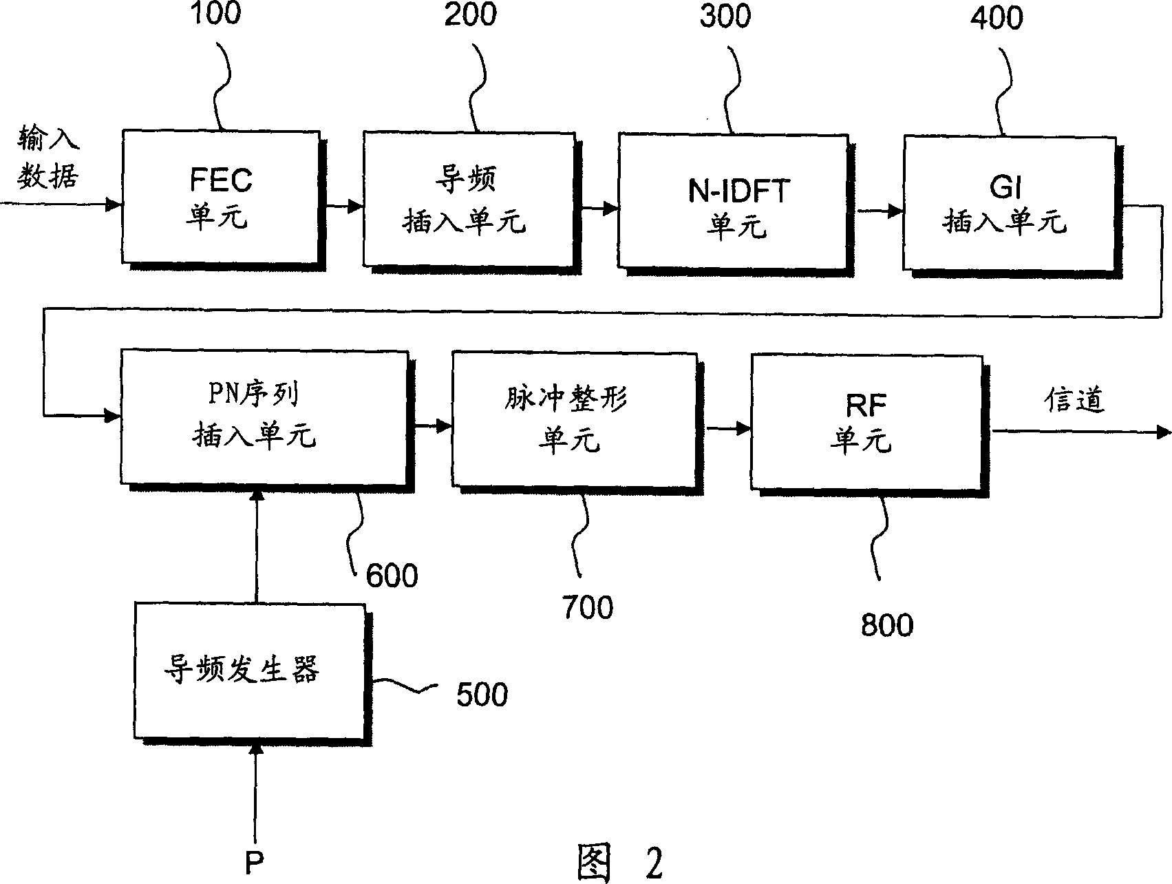 OFDM transmitter and method for inserting pilot frequency into OFDM signal
