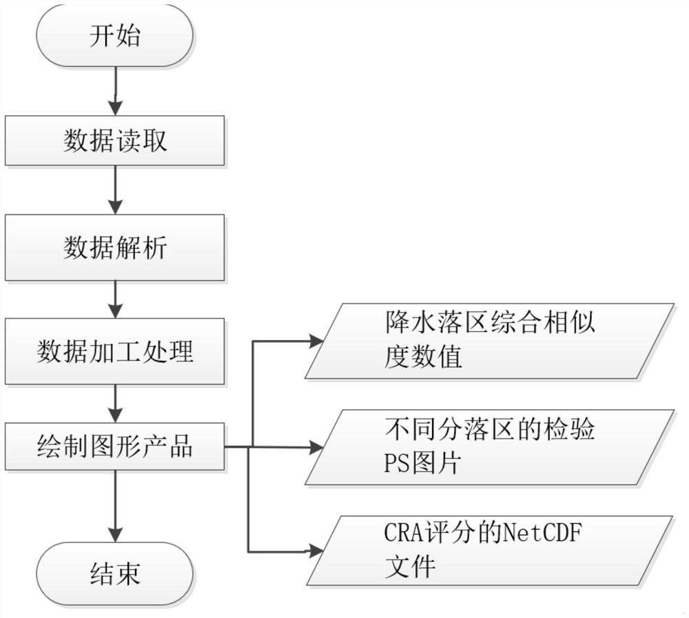 Rainfall inspection method based on image recognition algorithm