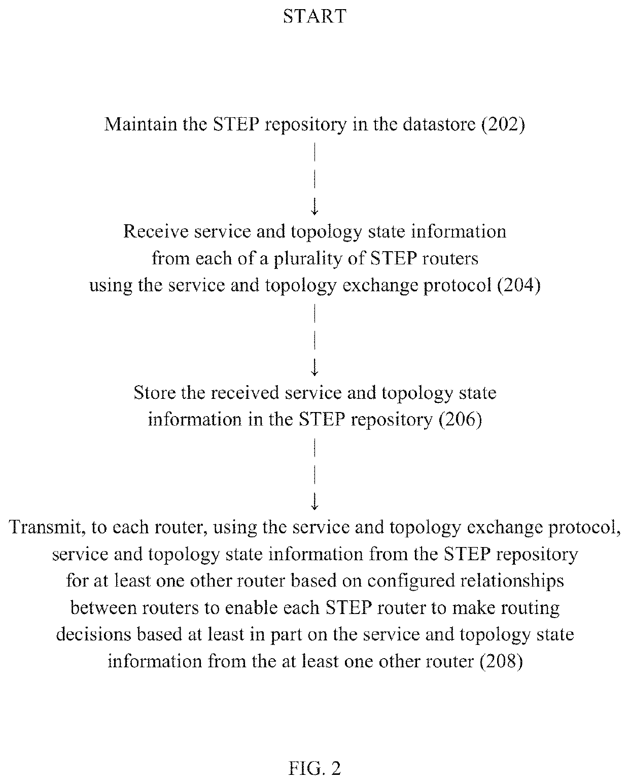 Service and topology exchange protocol