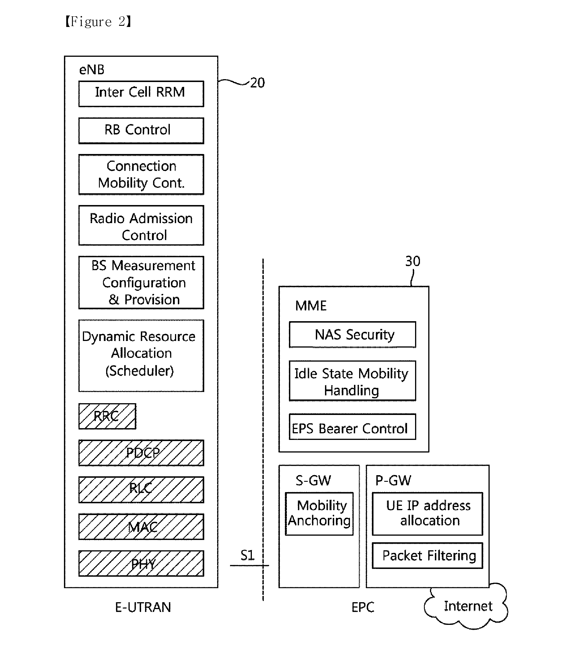 Method and Apparatus for Performing Handover Procedure in Wireless Communication System Including Mobile Relay Node