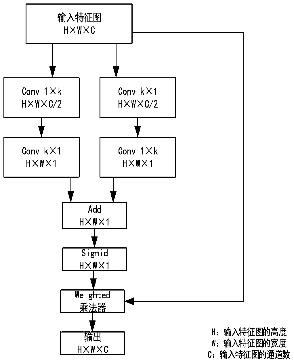 Light field saliency target detection method based on generative adversarial convolutional neural network