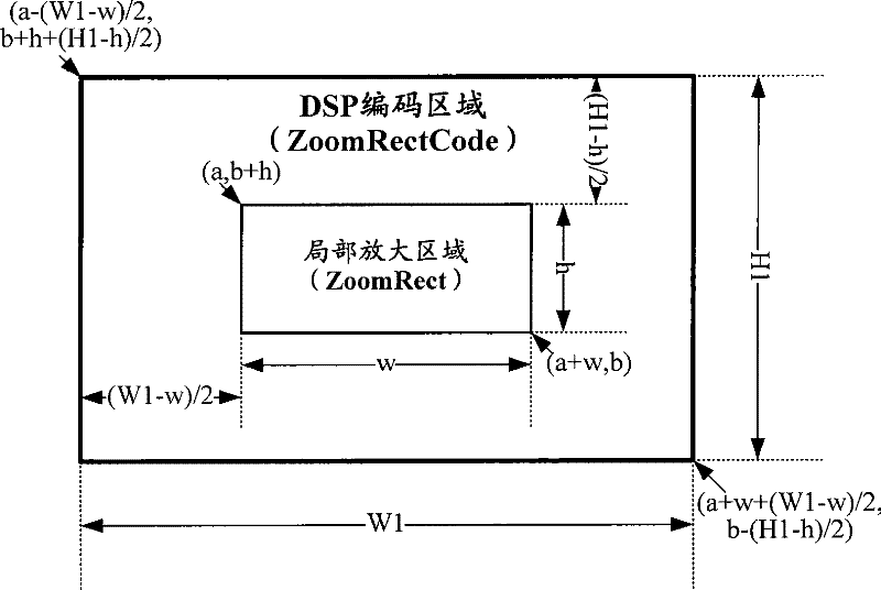 Method, decoder and main control module for enlarging local region of image