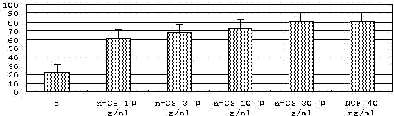 Preparation method and application of active component of radix gentianae extractive