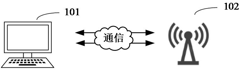 Positioning parameter estimation method, apparatus, device, storage medium and program product