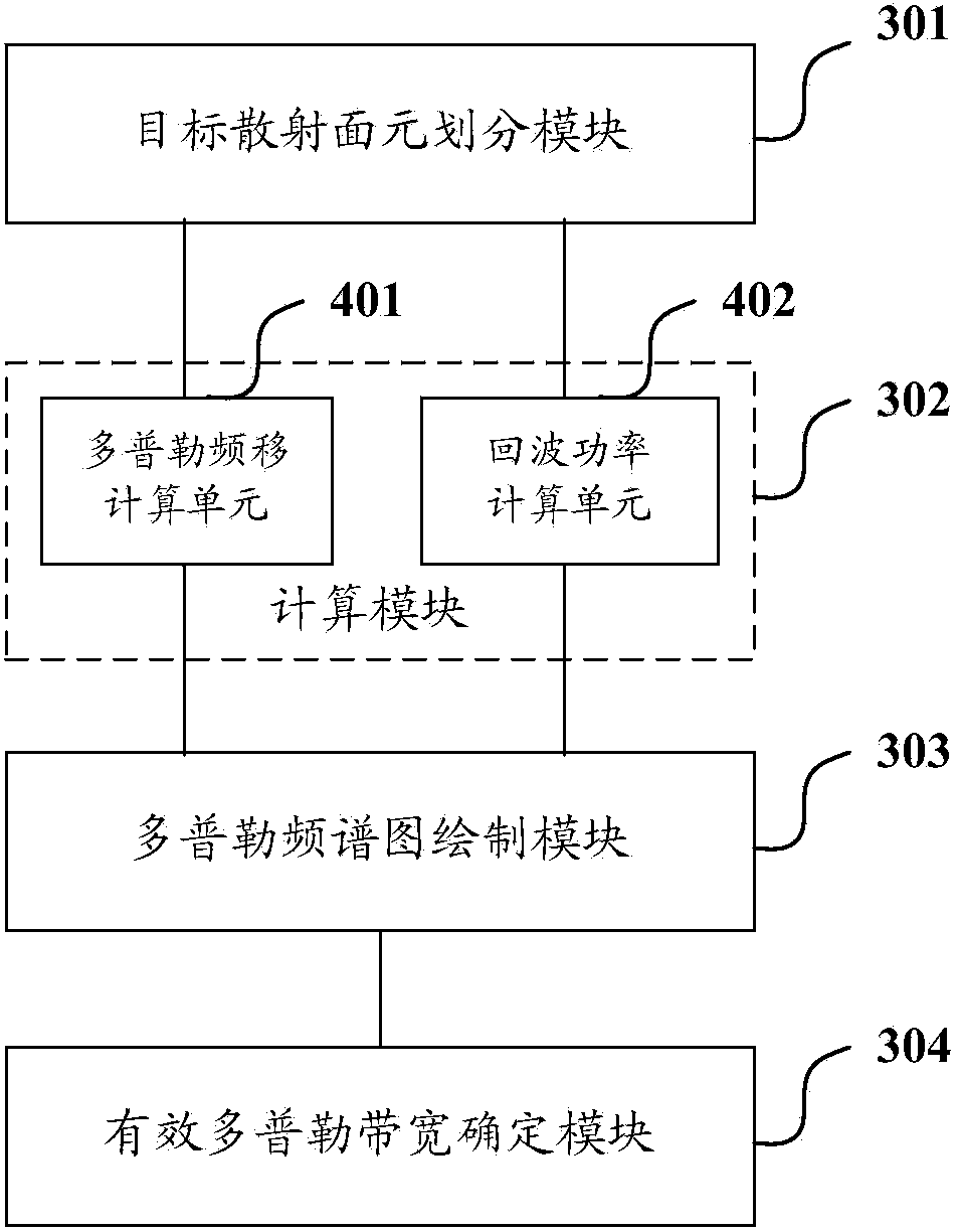 Method and device for determining effective Doppler bandwidth of fuze receiver