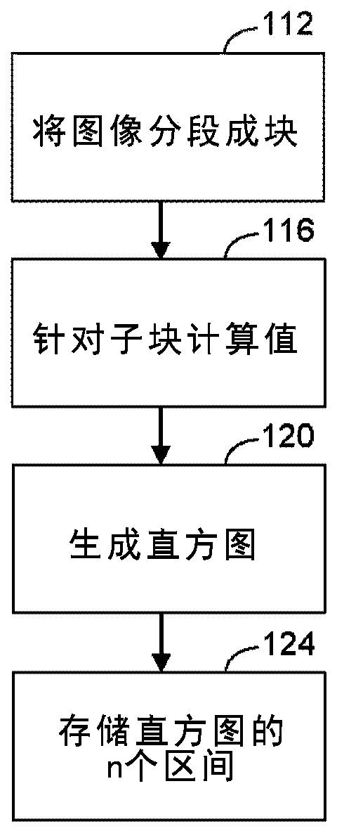 Image processing