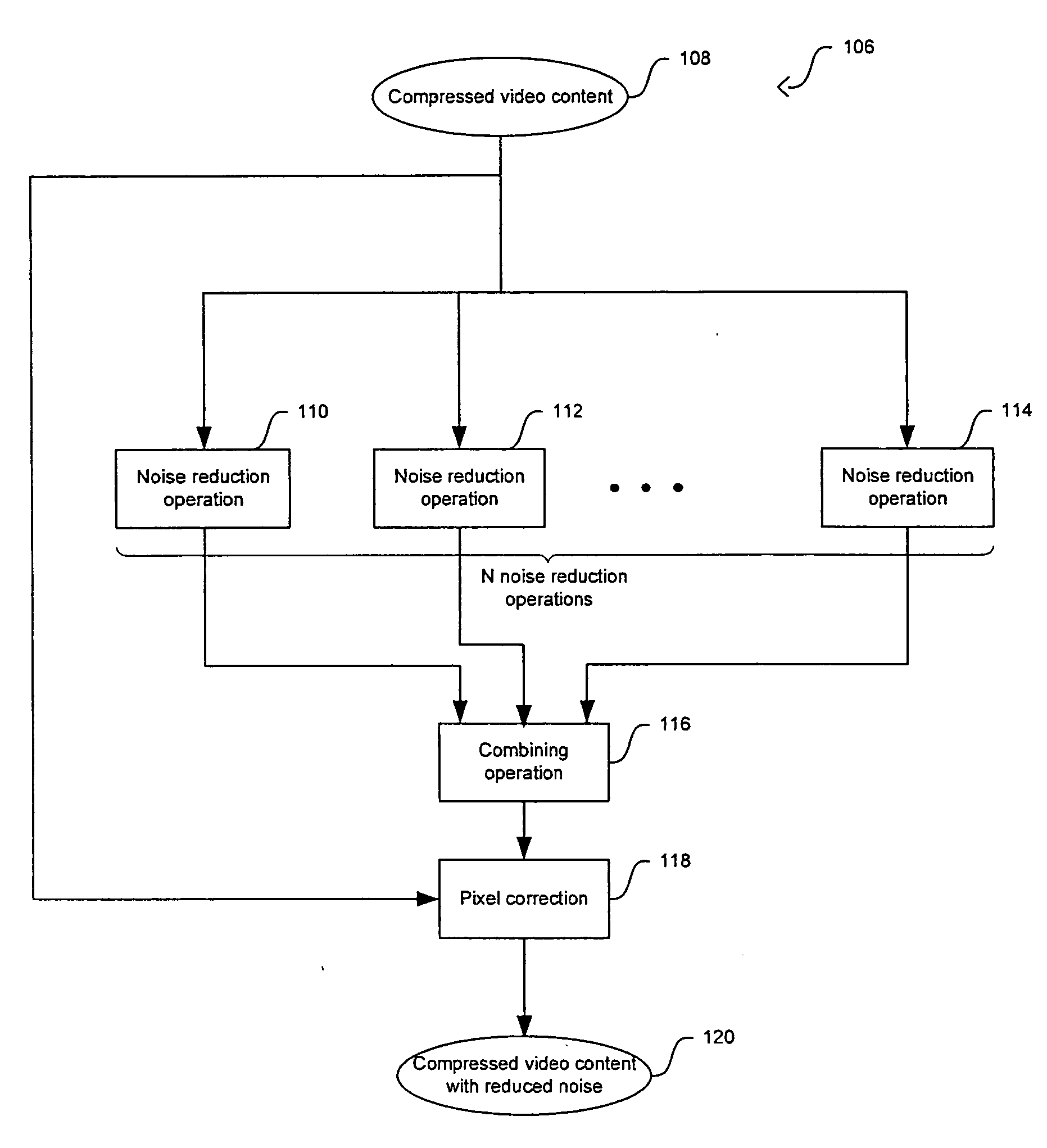 Method and system for combining results of mosquito noise reduction and block noise reduction