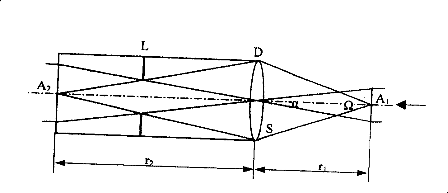 Constitiution method and device used for flat plate TV light and colour automatic regulating and testing system