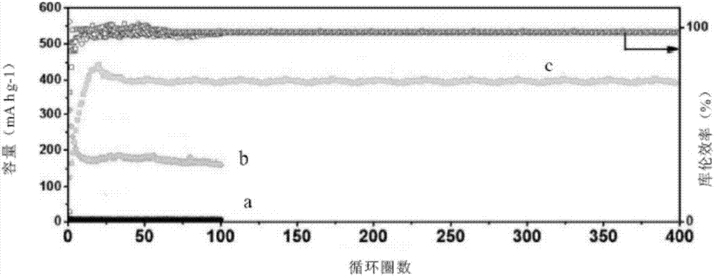 Preparation method and application of perylene diimide and graphene composite material