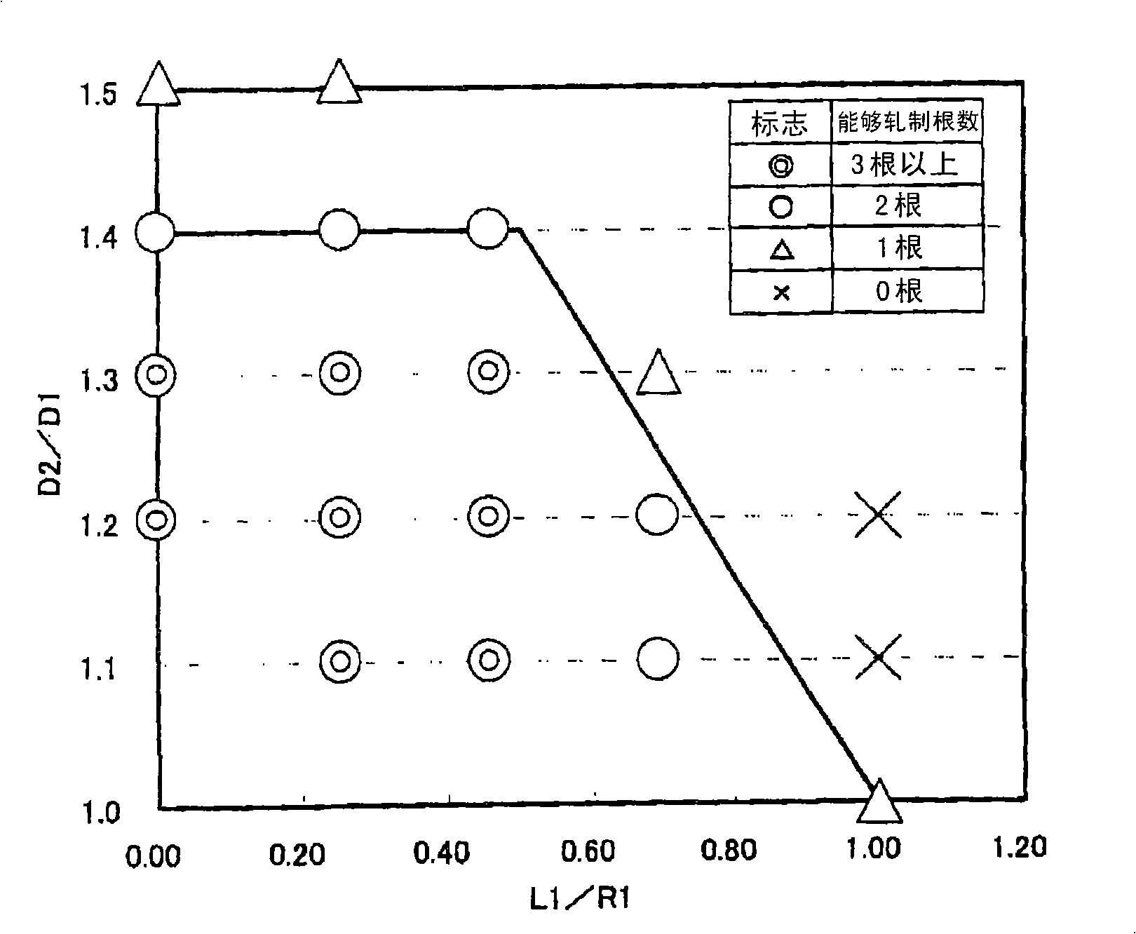 Plug used in boring machine