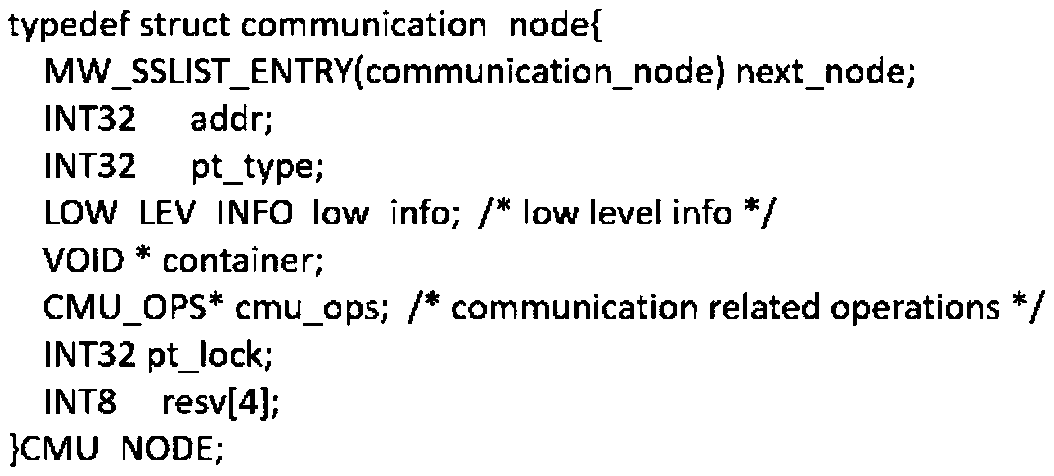 Distributed aviation communication middleware simultaneously supporting CAN bus and Ethernet