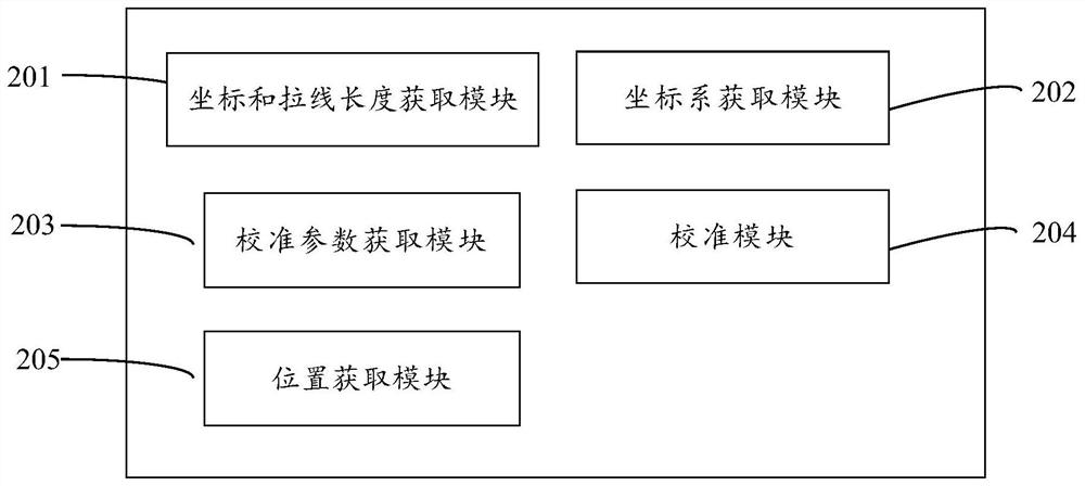 Calibration method, apparatus, equipment