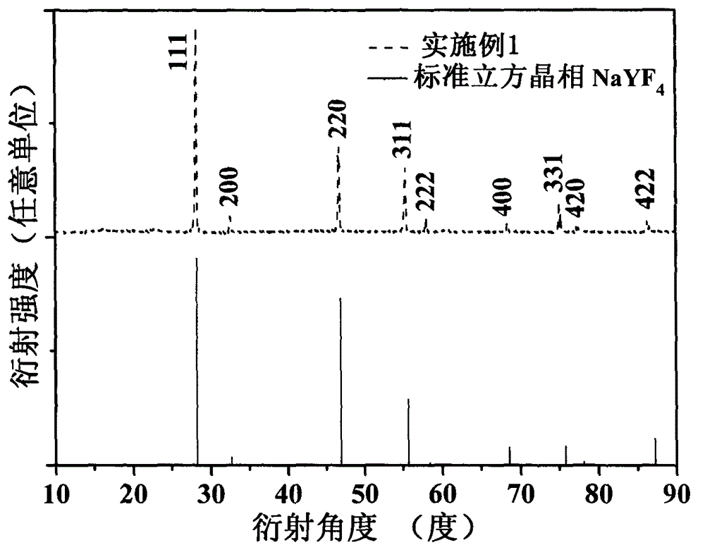 Tb&lt;3+&gt;/Eu&lt;3+&gt;/Tm&lt;3+&gt;-doped alpha-NaYF4 single crystal for white LED (light emitting diode) and preparation method thereof