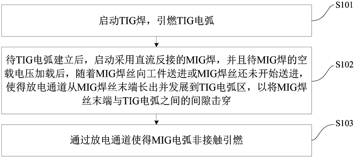 TIG arc assisted MIG welding noncontact arc ignition method and device