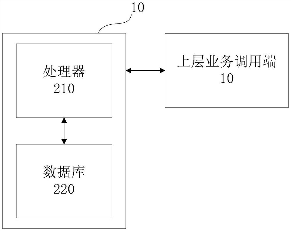 Data disk falling method and data disk falling system