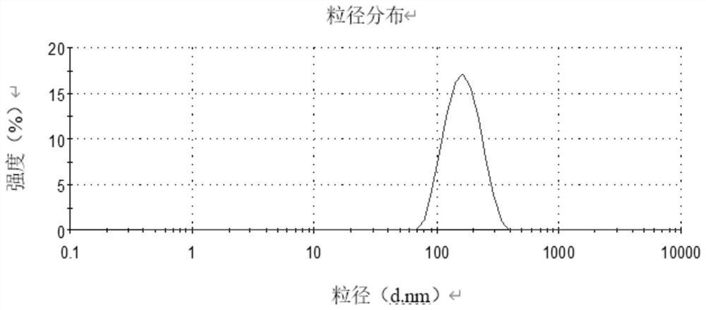 Drug-loaded nano-micelle and preparation method thereof