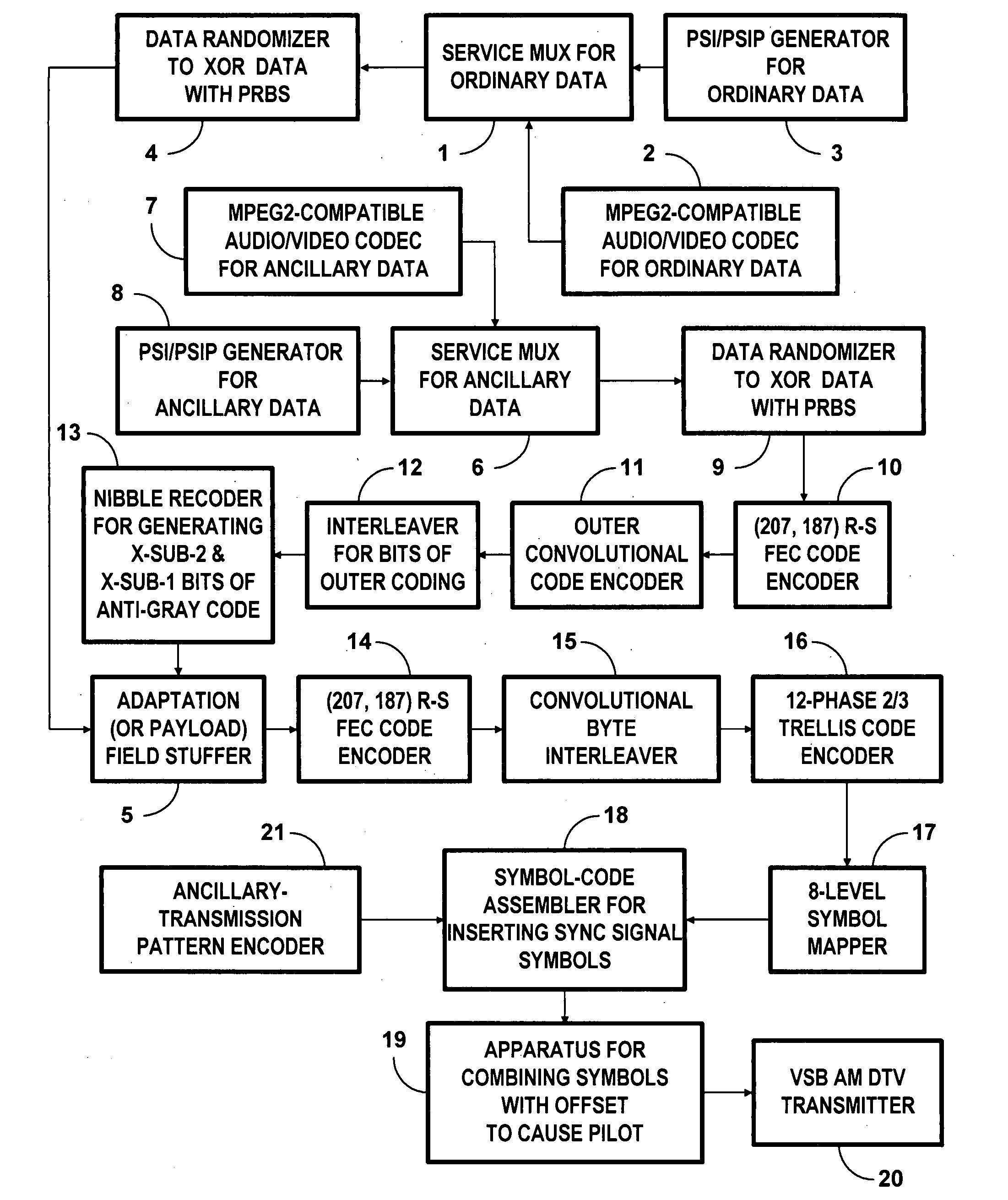 System for digital television broadcasting using modified 2/3 trellis coding