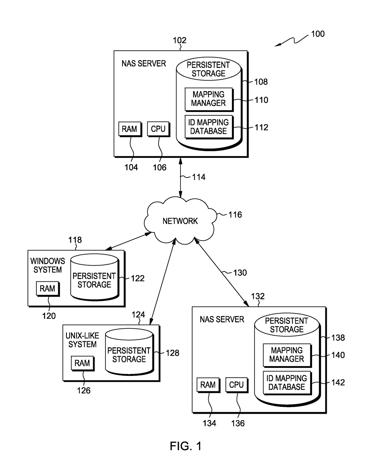 Data mirroring for network attached storage