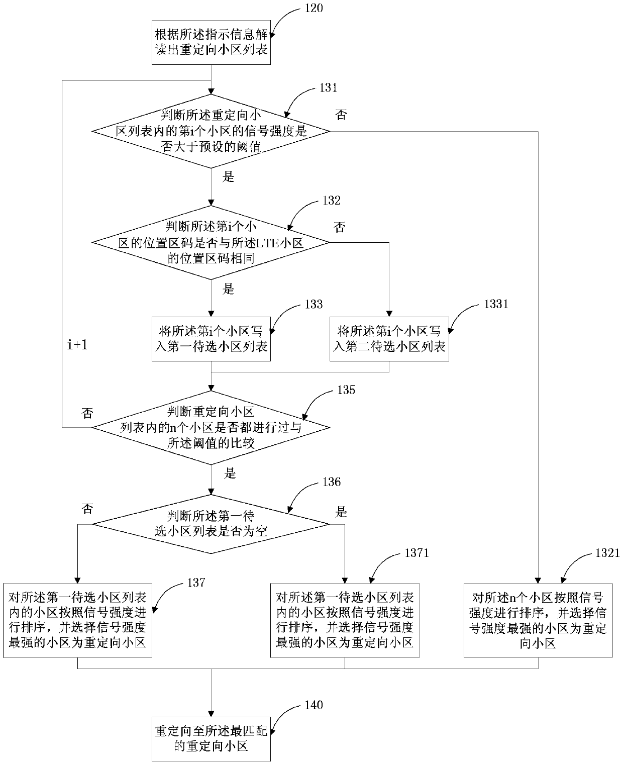 Method and device for reducing turn-on delay of circuit domain fallback redirection