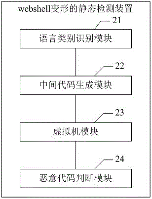 Static detection method and apparatus for webshell deformation