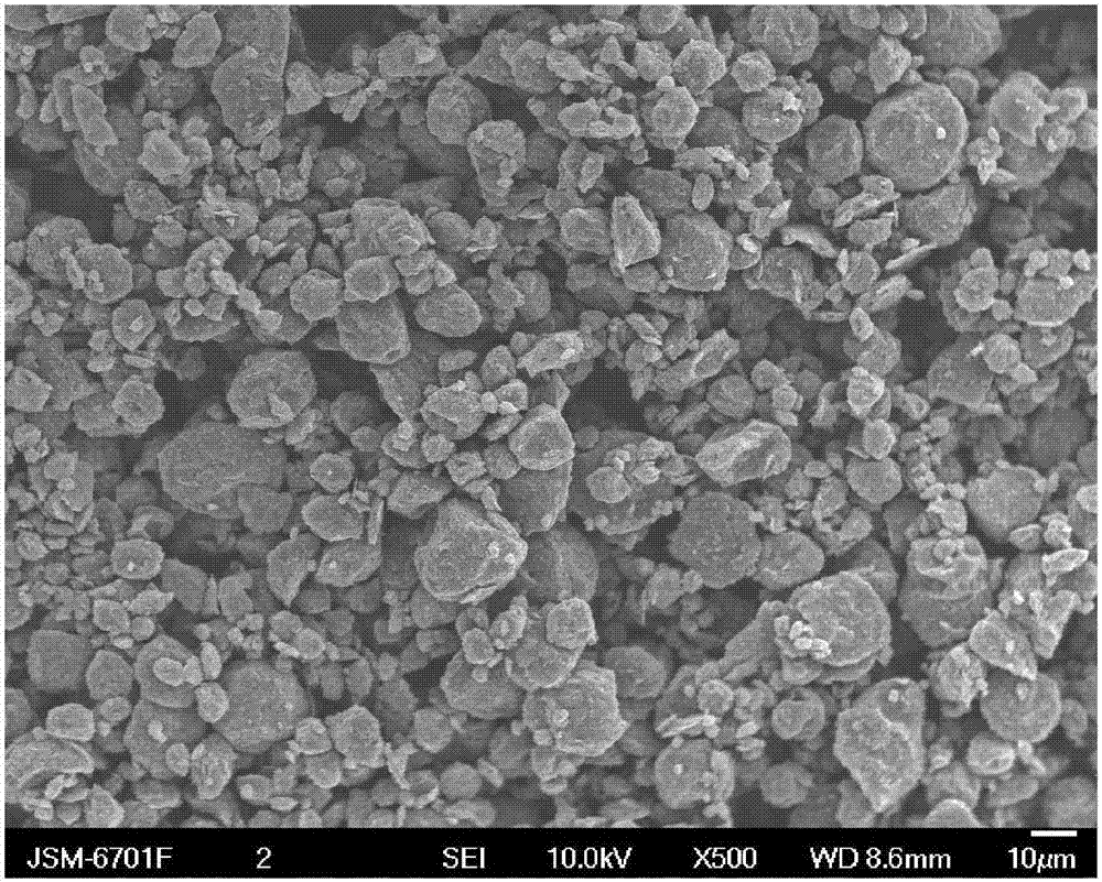 A kind of silicon oxide/carbon/metal element composite material, preparation method and application thereof