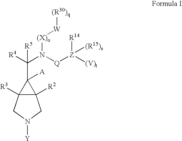 Bicyclic [3.1.0] derivatives as glycine transporter inhibitors