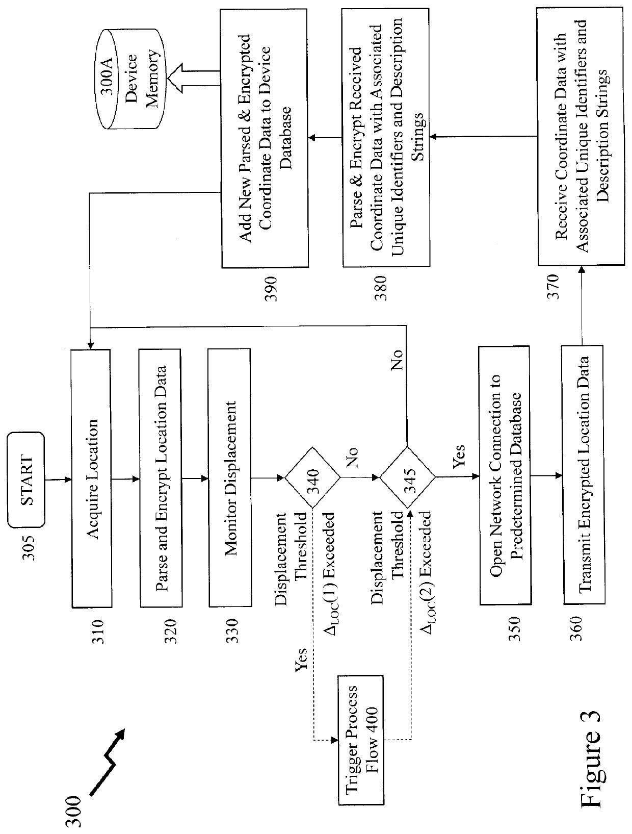 Secure location based electronic financial transaction methods and systems