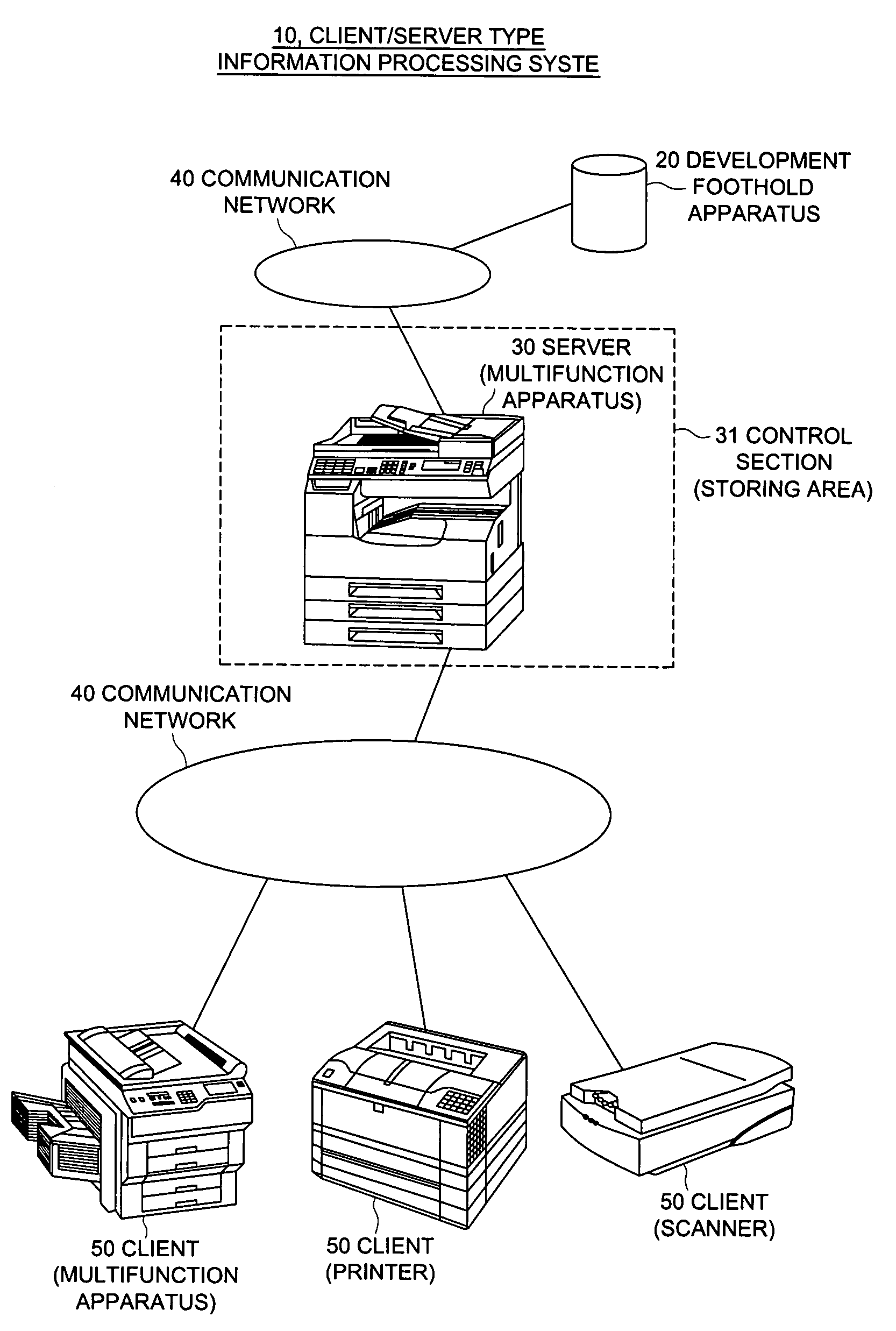Image forming apparatus client/server type information processing system and information processing method
