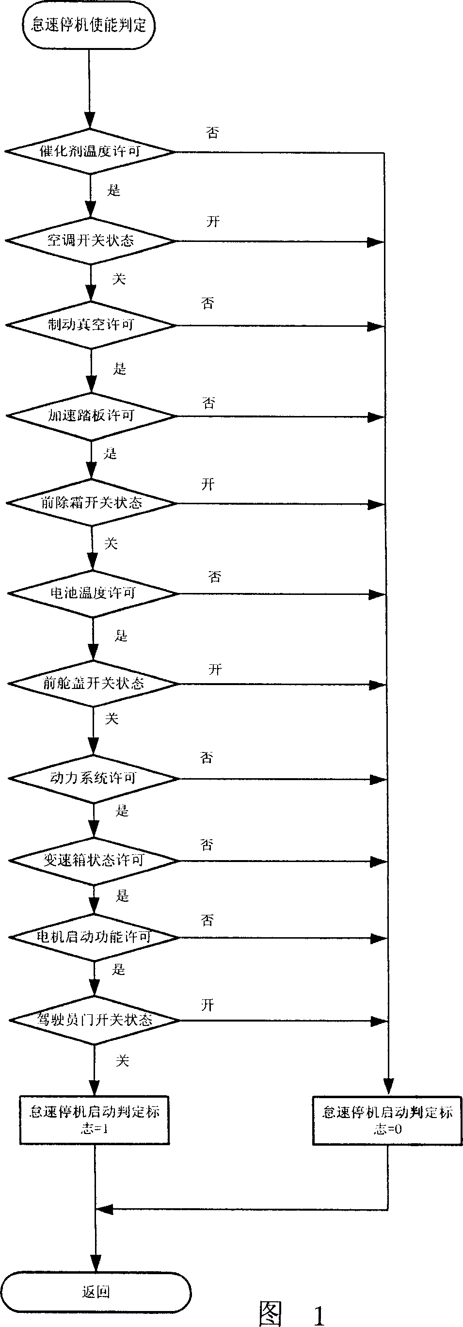Engine start control method for mixed power automobile