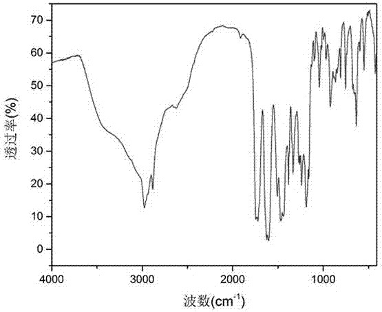 S-nitrosocaptopril monohydrate crystal and preparation method thereof