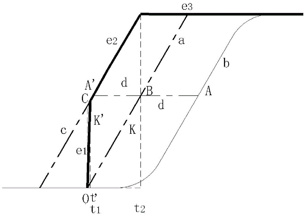 A temperature control method for semiconductor process equipment with feed-forward compensation