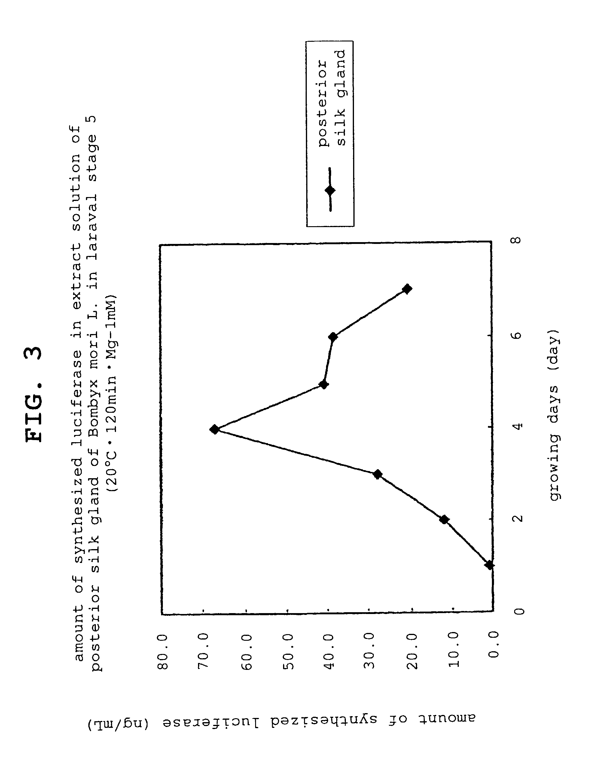 Extract solution for cell-free protein synthesis, method for cell-free protein synthesis using same and method for preparation of the extract solution