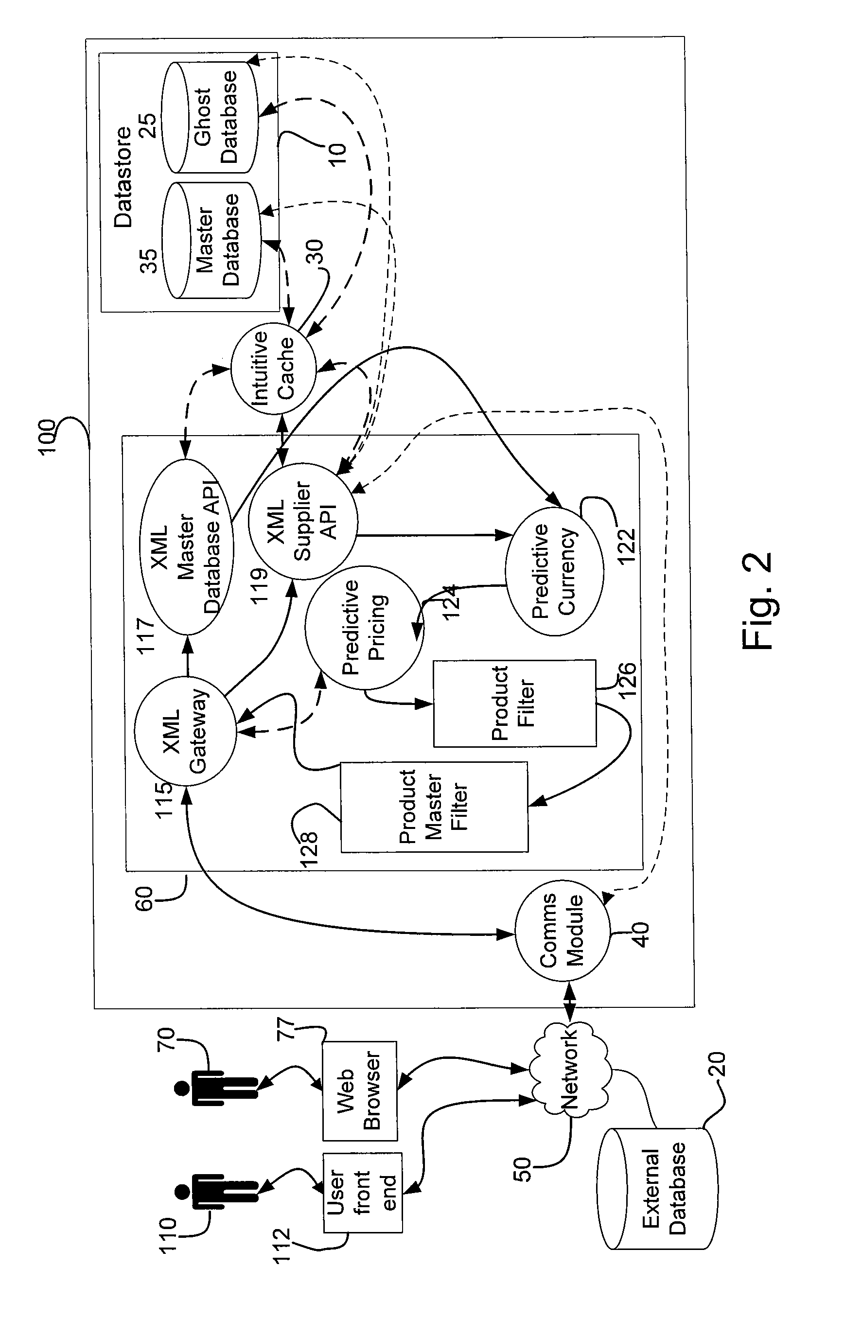 Internet mediated booking and distribution system