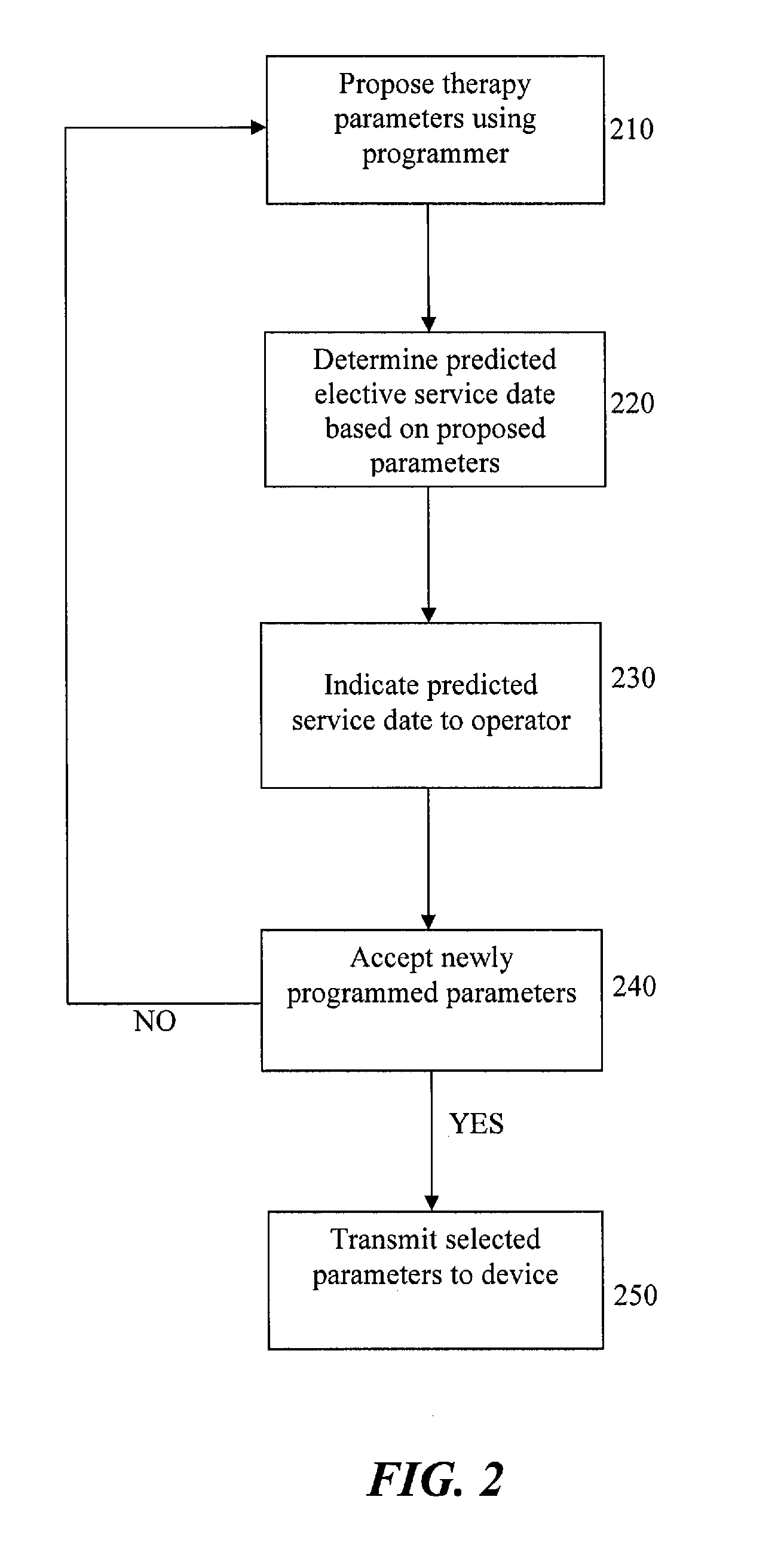 Elective service indicator based on pulse count for implantable device