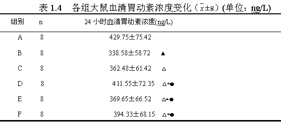 Aqueous extract of compound traditional Chinese medicine for treating acute pancreatitis and preparation method thereof