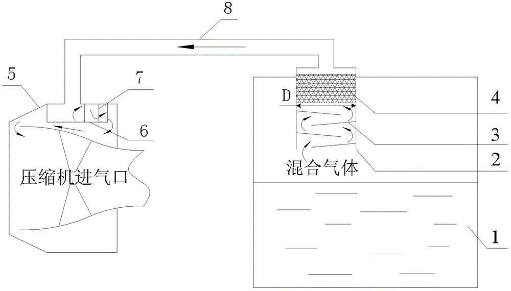 A compressor gas-liquid separation structure