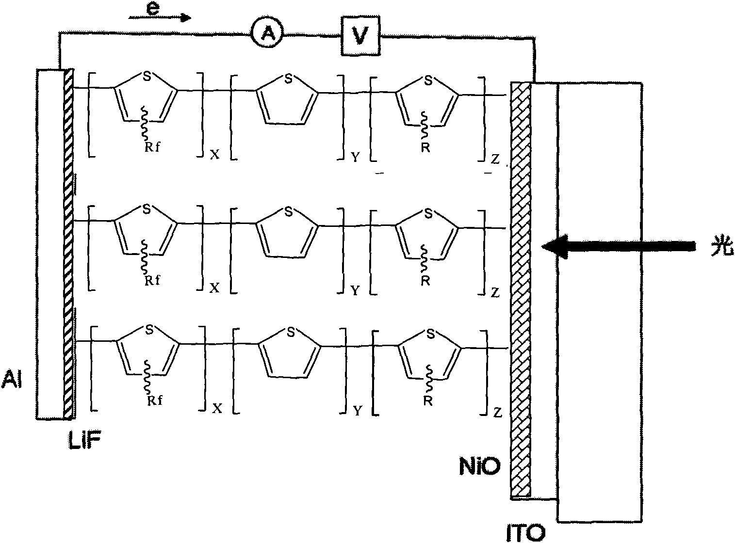Fluorine-contained polythiophene photoelectric material with high optical conversion rate and preparation method thereof