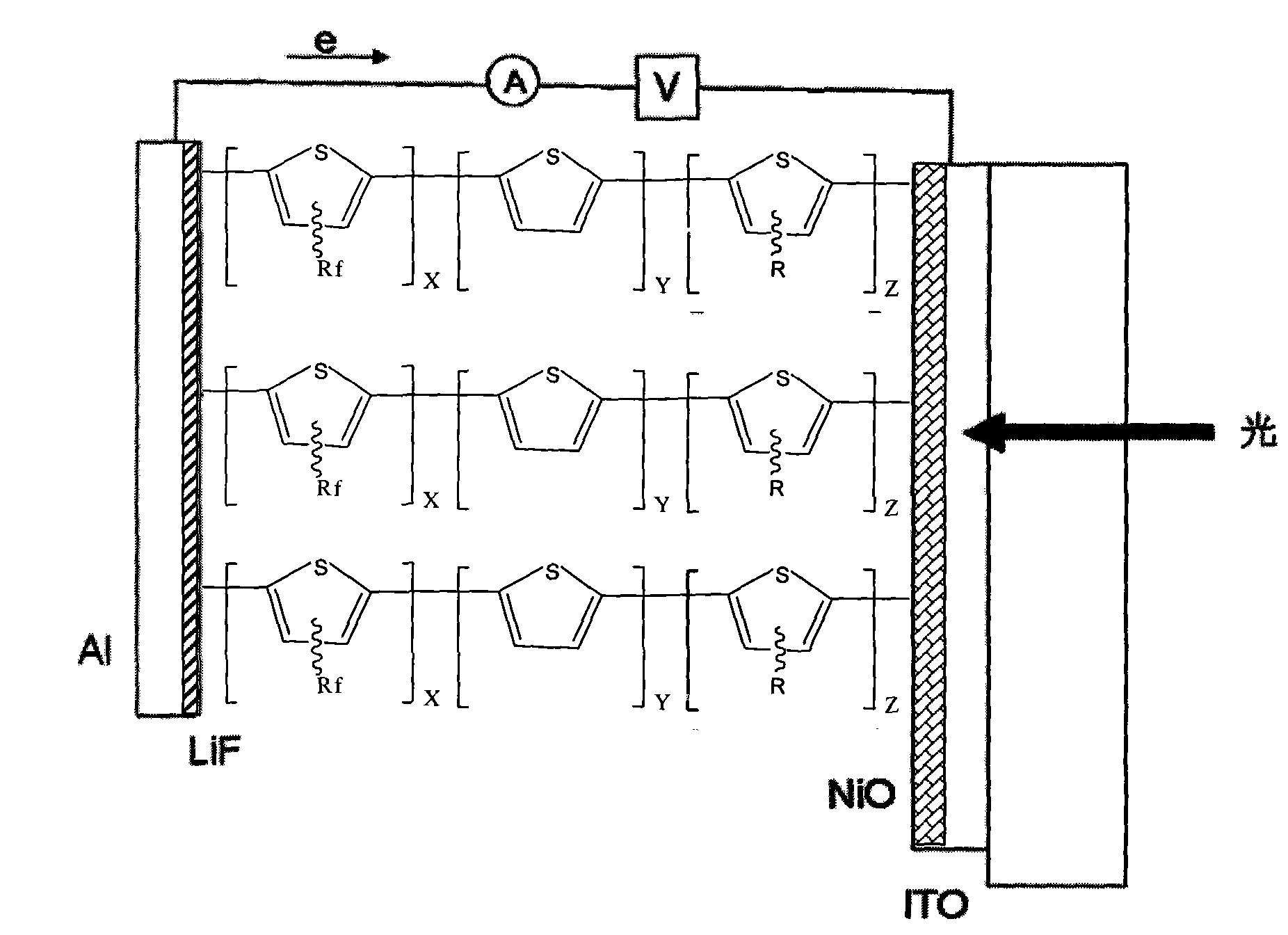 Fluorine-contained polythiophene photoelectric material with high optical conversion rate and preparation method thereof