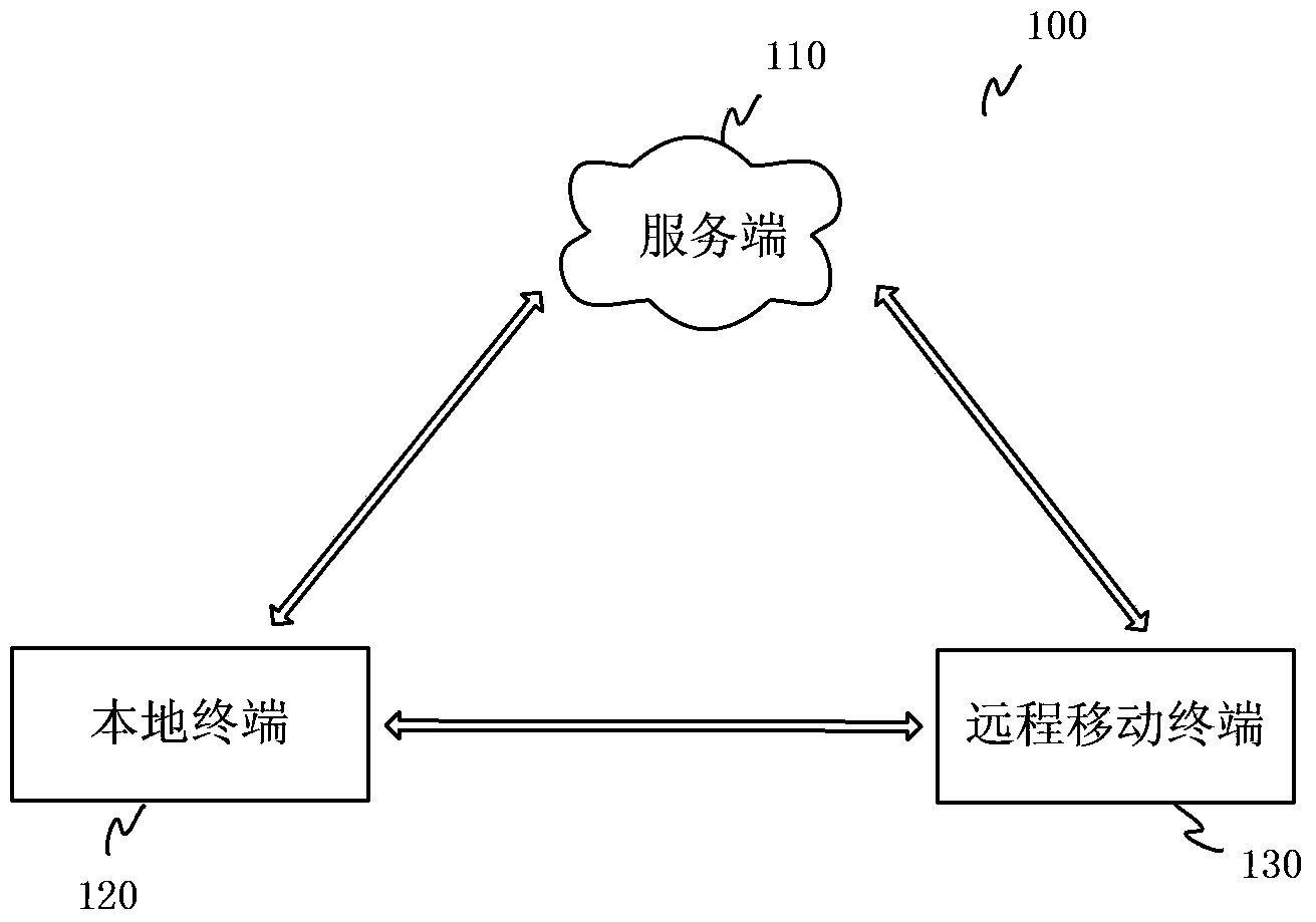 Method, device and system for remotely controlling mobile terminal as well as mobile terminal