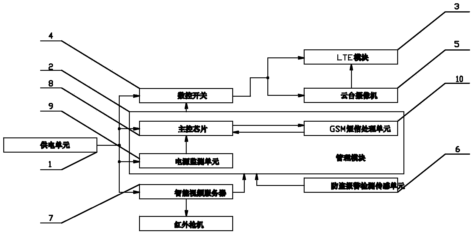 Comprehensive power transmission line video monitoring device based on LTE technology