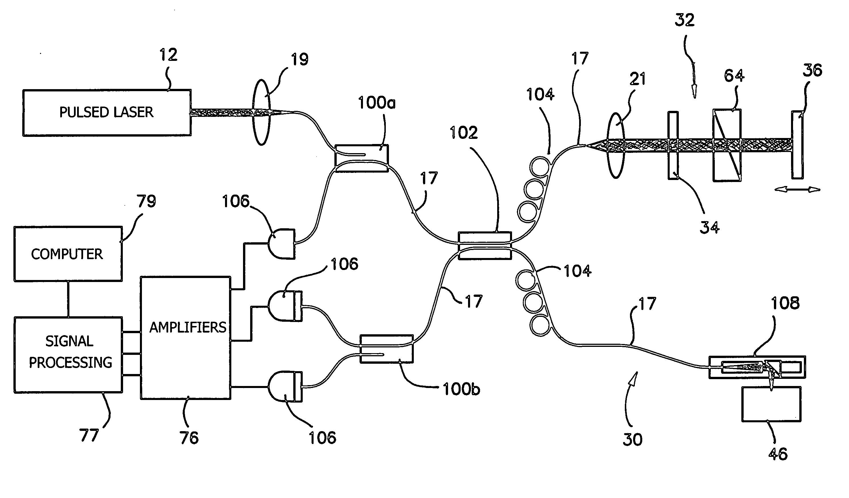 Method and apparatus for performing second harmonic optical coherence tomography