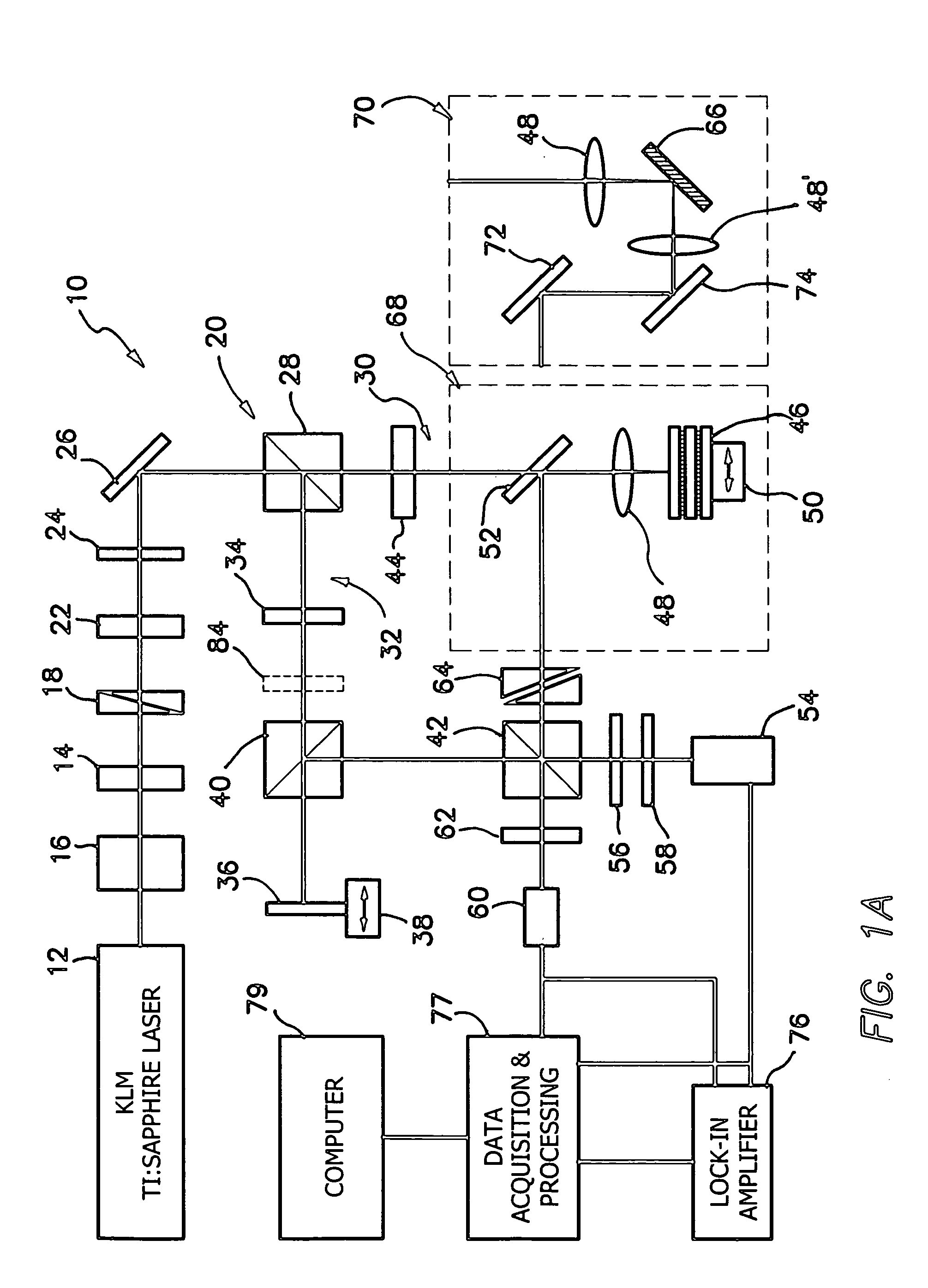 Method and apparatus for performing second harmonic optical coherence tomography