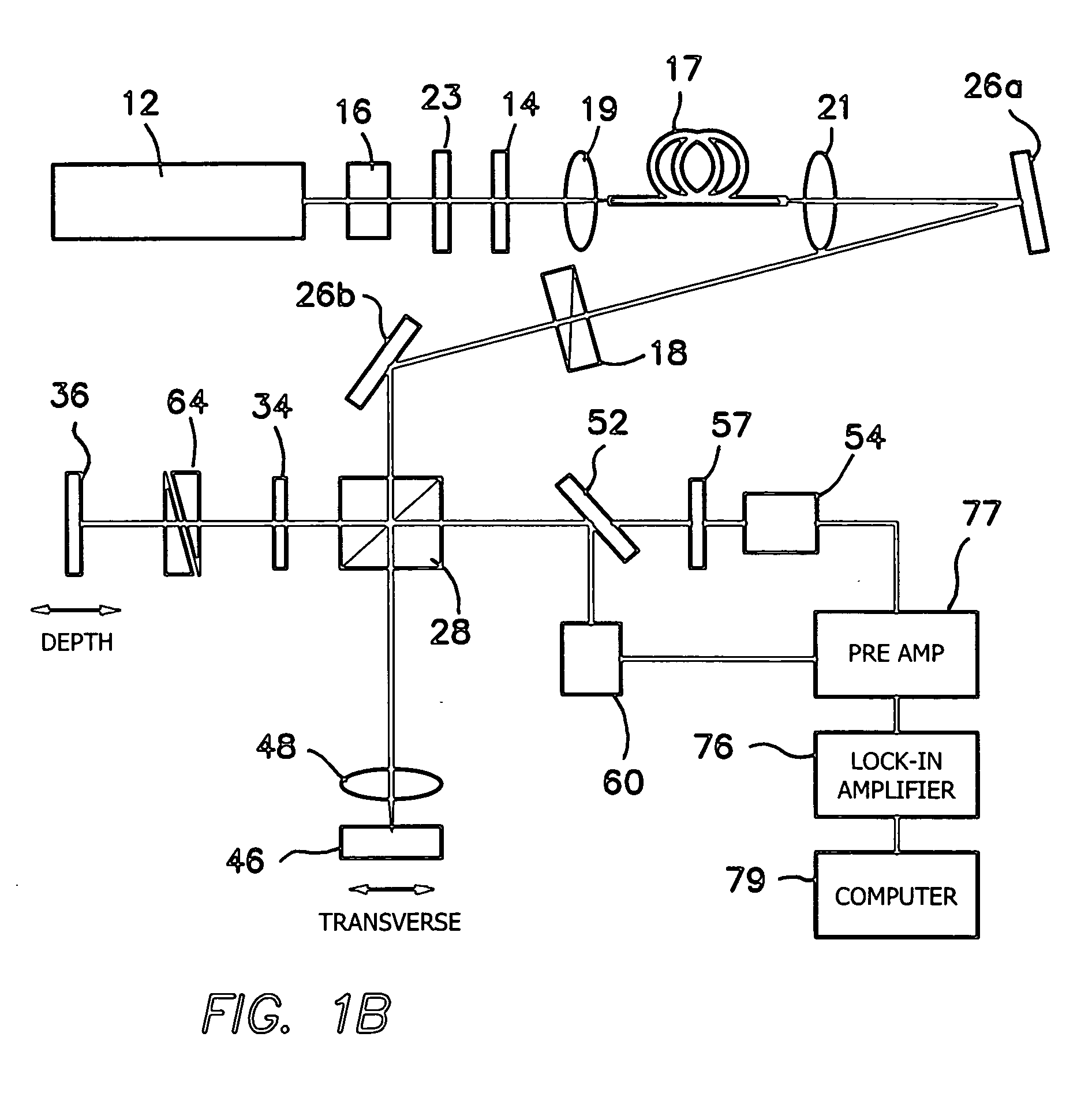 Method and apparatus for performing second harmonic optical coherence tomography