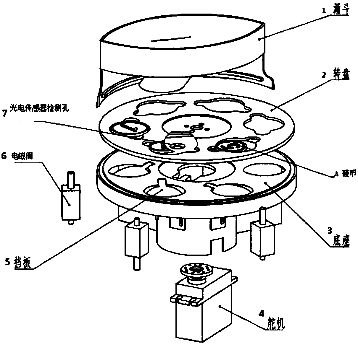 Coin separation counting and identification device and method