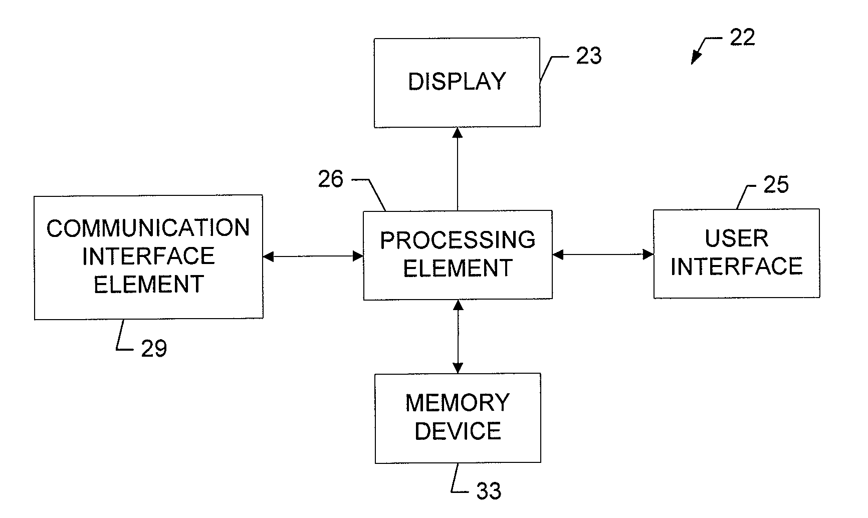 Method, Apparatus, Computer Program Product and System for Providing Dynamic Assignment of Session Capabilities