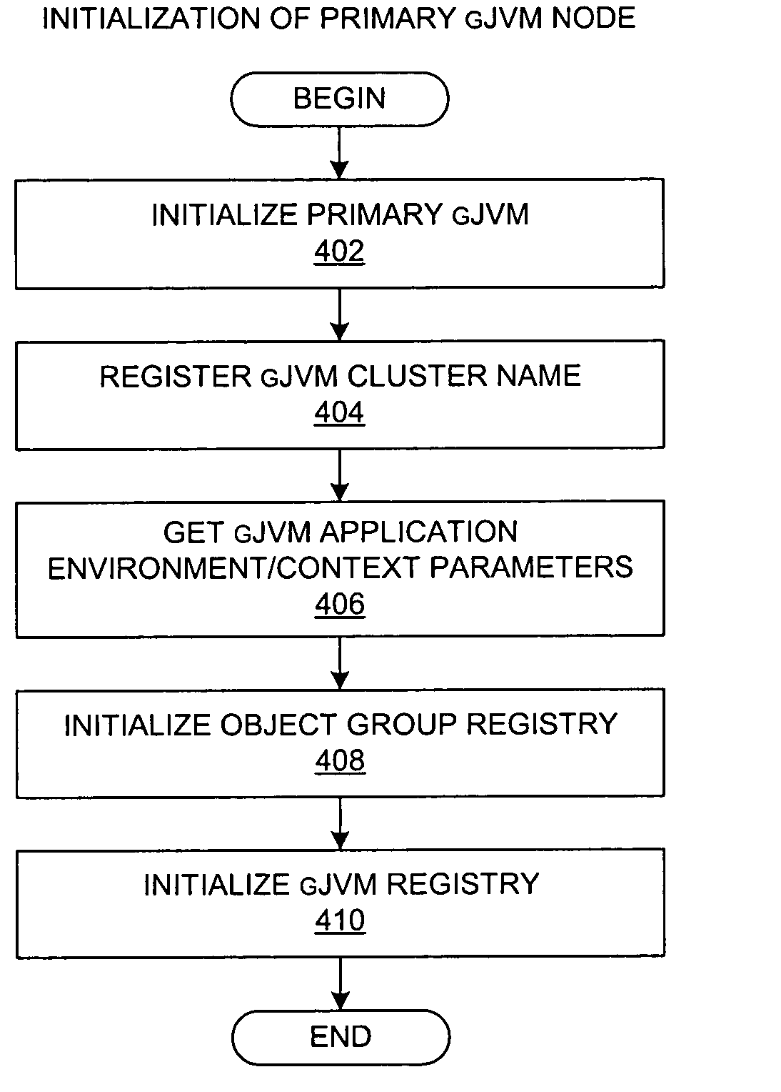 Method and system for grid-enabled virtual machines with distributed management of applications