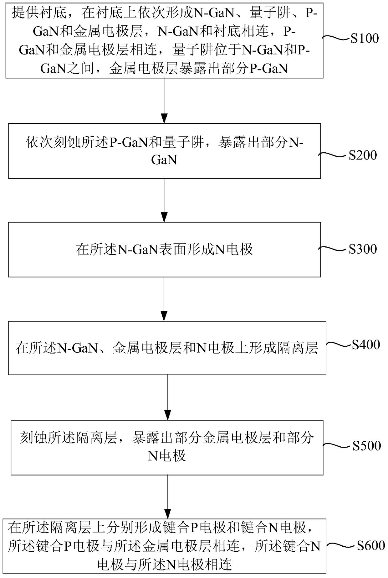 Flip-chip LED chip preparation method